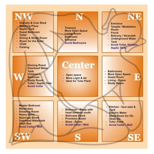 नयाँ घर किन्नु वा बनाउनु अघि जान्नै पर्ने १५ वास्तु टिप्स